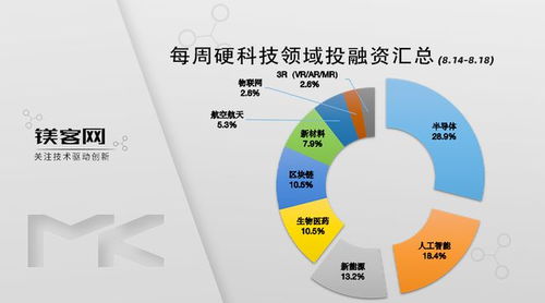 openai首次涉足公共收購,并購數(shù)字產(chǎn)品公司global illumination丨鎂客每周硬科技