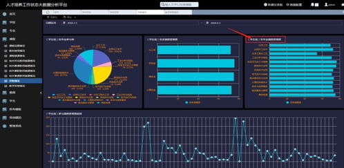上海信息技術(shù)學(xué)校 教學(xué)診改信息化數(shù)據(jù)平臺建設(shè) 獲獎