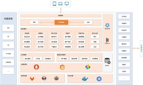 光大科技重點(diǎn)產(chǎn)品推介 電子憑證會計標(biāo)準(zhǔn)化數(shù)據(jù)處理平臺