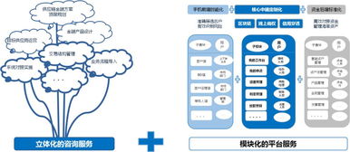 賀信 祝賀中新水滴 上海 信息技術(shù)成功加入中國供應(yīng)鏈金融產(chǎn)業(yè)生態(tài)聯(lián)盟