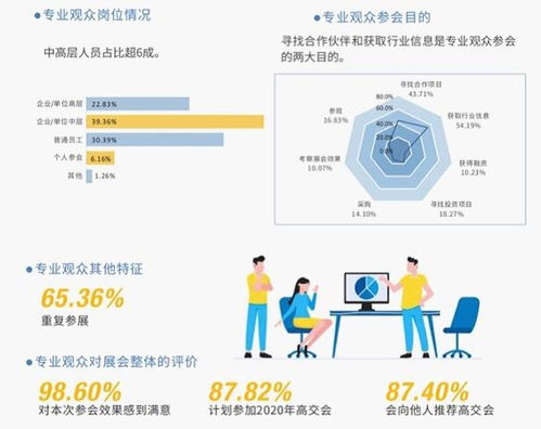 第二十二屆中國國際高新技術成果交易會信息技術與產品展：驅動數字化未來