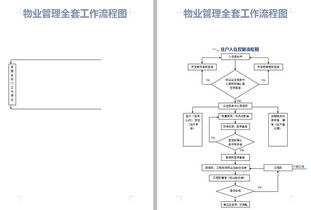 33個物業(yè)管理企業(yè)必備流程圖 物業(yè)公司必備神器